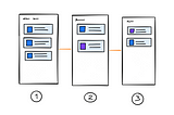 How Kanban Helps Agencies To Work Agile