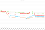 Seasonal Tokens Monthly Price Analysis