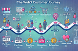 Optimising Customer Journeys with Web3 Loyalty Program Integration
