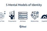 The mental models of identity enabled by SSI