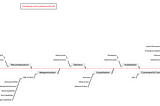 MITRE ATT&CK to Kill Chain Models Mapping