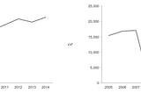 How to Display Missing Values and Incomplete Periods in Time-Series