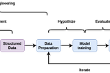 Cylon Library for Fast, Scalable Data Engineering