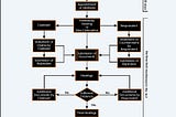 The Arbitration Process Flowchart in most Common Law Countries.