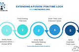 How to Extend a Staking Time-Lock with Node Networks FSN Pool (Guide)