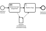 Camunda BPM: User Task Assignment based on a DMN Decision Table