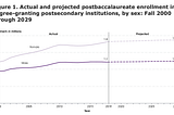 Graduate programs are no longer worth your investment. Here’s why.