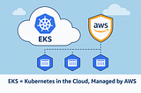 ☁️ Amazon EKS Explained: Kubernetes in the Cloud, Without the Headache