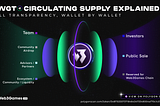 $WGT Circulating Supply Explained: Full Transparency, Wallet by Wallet