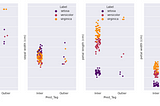 Does Isolation Forest really perform well in its task?