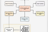 Generative AI: The Game-Changer in 2024’s AI Landscape