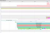 Flutter Performance Profiling — Jank issue