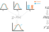 Why we care for covariate balancing in comparative studies