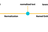 OCR-NER Pipeline