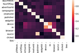 Applying Different Classification Methods on Advertisement Click Prediction Problem