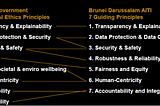 Brunei and AI
