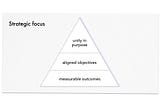 Strategic focus pyramid graphic