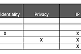 Building Guardrails for Large Language Models (LLMs) in Private Equity