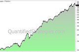 Bond Trading Strategies