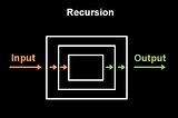 Recursive programming : A Picture is Worth 1,500 Words