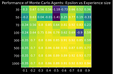 Learning From Samples: Monte Carlo