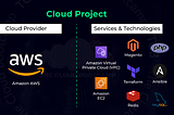 Implementation of an E-Commerce System on AWS in an automated way using Terraform and Ansible