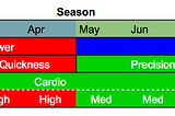 Periodization