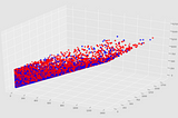 Analysis and interpretation of the social interaction of users on Facebook using Machine Learning