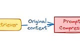 Practical Guide to Prompt Compression: Essential Optimization for RAG-Based Applications