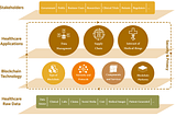 8 Use Cases Of Blockchain That Are Set Out to Reshape The Healthcare Sector