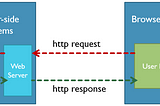 Kestrel Web Server & Reverse Proxy in ASP.NET Core