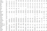 Q1 2026 Net Dollar Retention Stable at 110%