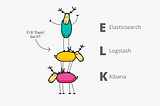 Getting started on Elasticsearch + Logstash + Kibana + Filebeat (for Nginx logs analysis)