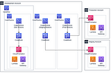 CodePipeline Deploy Cross Account