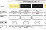 Mainnet Asset Withdrawal & Distributions for Early Access Users