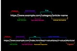 URL Structure