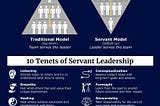Servant Leadership: Empowering Teams and Inspiring Loyalty