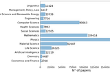 Scientific Literature Generation II