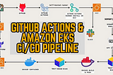 GitHub Actions & Amazon EKS CI/CD Pipeline