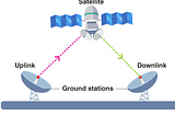 Satellite Communication Unit Market