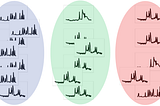 Clustering Energy Data from Smart Meters