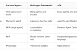 A2A over MQTT: How AI Agents Find Each Other at Scale