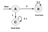 PART 3 — Deterministic Finite State Automata