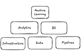Most AI Projects Don’t Fail Because of Models