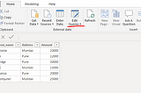 Pivot and Unpivot in Power BI