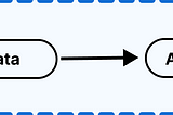 Exploring Copy options and find a way around to store unstructured data