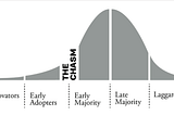 Early Adopters: Who They Are, And Why They Matter for Your Startup