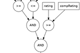 Blockchain in Travel Industry — Part 3: Zero Knowledge Proof Hands-on Tutorial