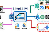 Centralizing Multi-Vendor LLM Services with LiteLLM
