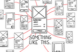 Wireframe of a phone in the middle, with many visuals options around it, all connected by a red line